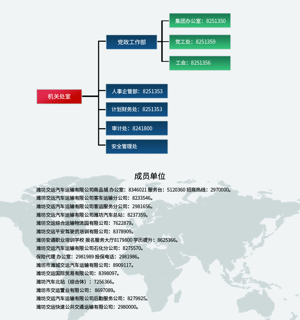 組織架構